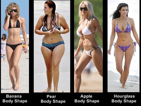 Hourglass-figure and its benefits
